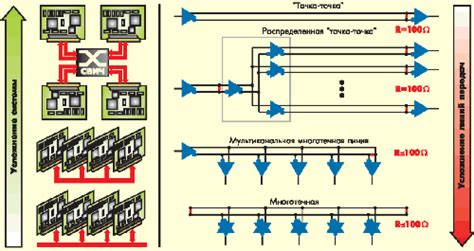 Развитие системы передачи сигнала