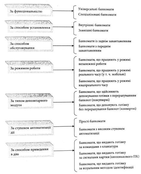 Развлекательная и торговая инфраструктура в окрестности банковских автоматов