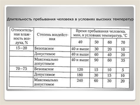 Раздел: Воздействие низких температур на емкость аккумуляторов