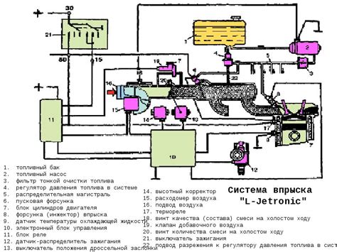 Раздел: Оптимизация работы системы впрыска топлива