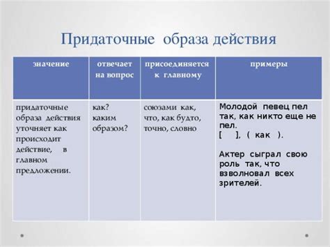 Раздел: Примеры предложений с расширенной структурой