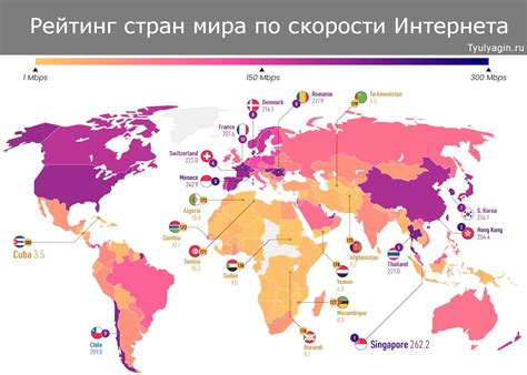 Различия в измерении скорости интернета в разных странах