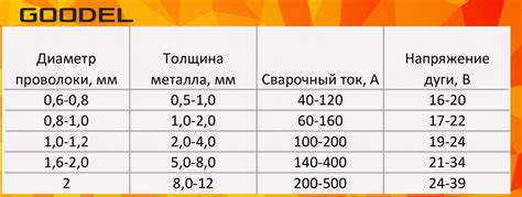 Различные типы килауры: уникальные характеристики в зависимости от выбора инструмента
