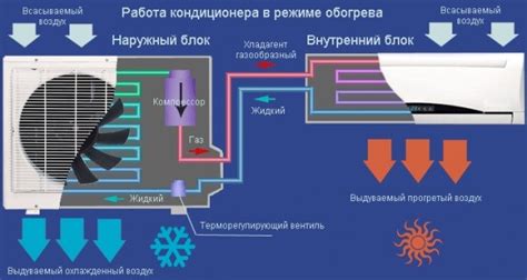 Размещение кондиционера: выбор источников тепла