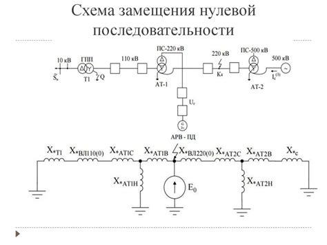 Разнообразие режимов работы передовой системы типтроника