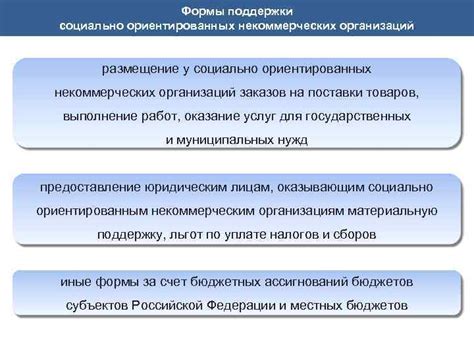 Разнообразие способов поддержки некоммерческих организаций