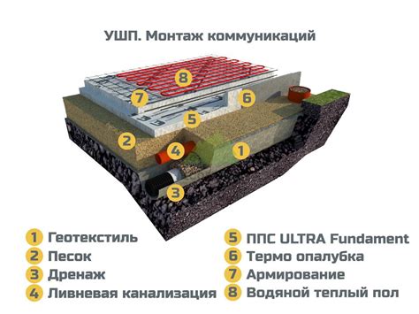 Разнообразные методы установки ушп плиты на различных поверхностях