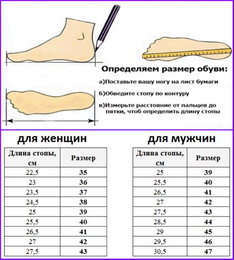 Разные подходы к определению длины стопы: от простых до более точных