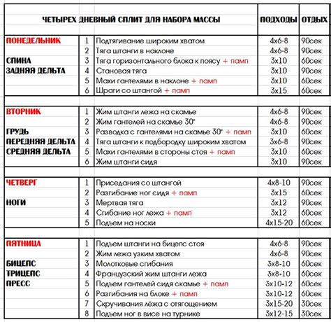 Разработайте программу тренировок для представителя лошадиной породы из Ганновера