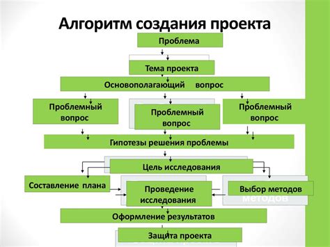 Разработка проекта для инфраструктуры горнодобывающей опорной структуры