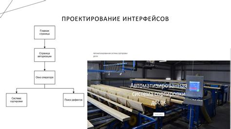 Разработка системы обозначений