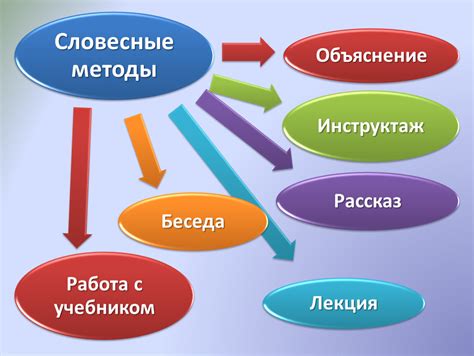 Разъяснение понятий