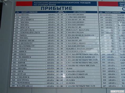 Расписание и интенсивность движения поездов в Абхазию