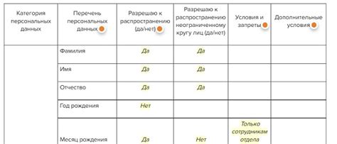 Распространение персональных данных и его влияние