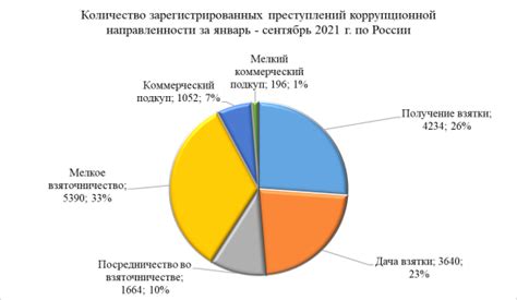 Распространенность случаев атак собаками на велосипедистов: статистические данные