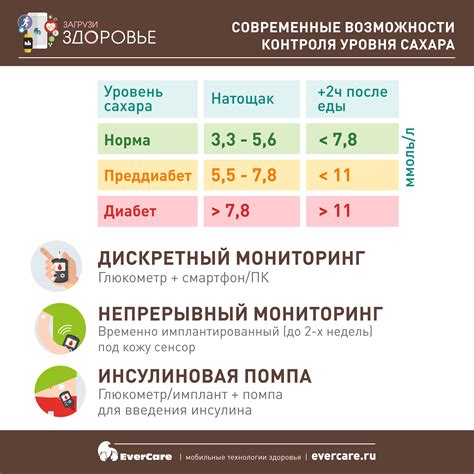 Рассмотрение значимых аспектов при выборе подходящей пиццы для контроля уровня сахара в организме