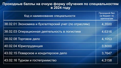 Рассмотрение поданных заявлений