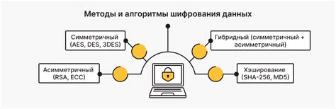 Рассмотрим принципы и механизмы шифрования пользовательских данных