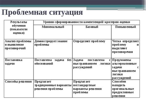 Рассмотрите альтернативные варианты обучения