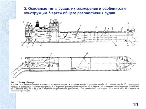 Рассмотрите особенности русских конструкций судов