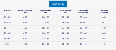 Рассчитайте свой ИМТ и проверьте свое состояние здоровья