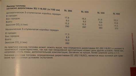 Расход топлива: мифы и реальность