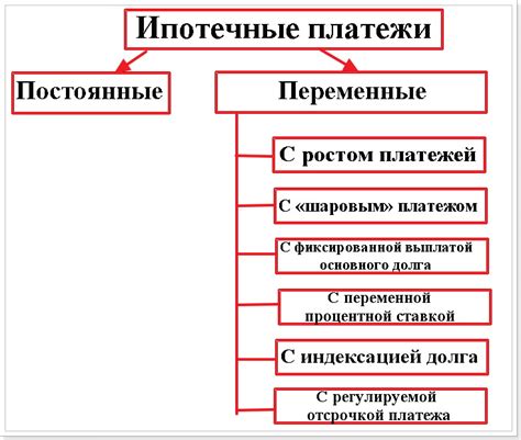 Расчеты по ипотечному займу и платежи по кредиту