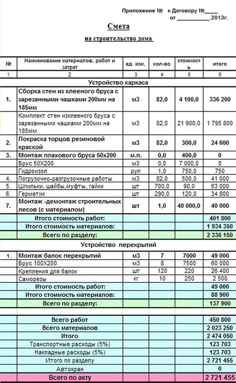 Расчет и подбор необходимых материалов