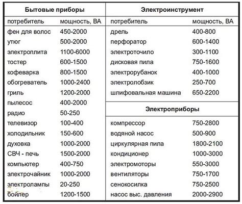 Расчет энергопотребления компонентов и подбор соответствующего блока питания