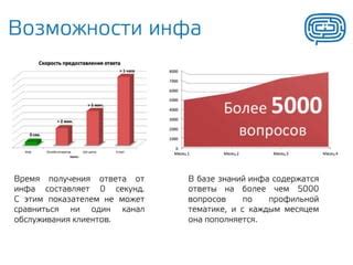 Расширение функционала устройства: возможности и идеи