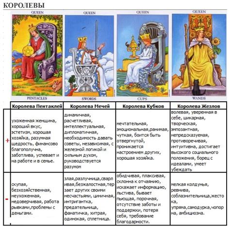 Расшифровка символики карт таро: ключи к пониманию и разгадке