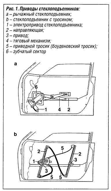 Рациональное использование системы комфорта в автомобиле
