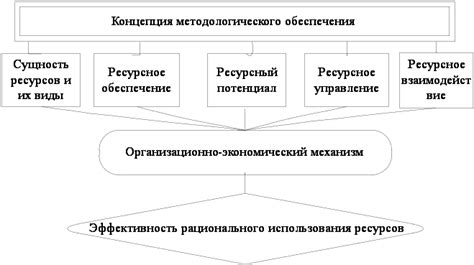 Рациональное планирование использования жидкостей для эффективного расхода ресурсов