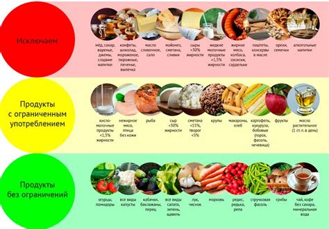 Рацион и продукты для снижения уровня жировой ткани