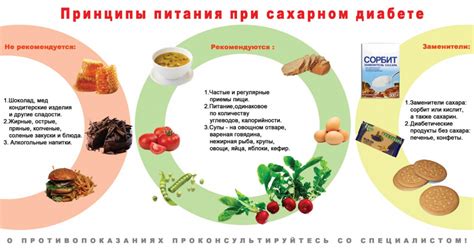 Рацион при сахарном диабете: роль мойвы и ее влияние на показатели здоровья
