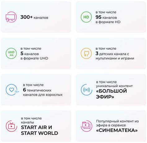 Регистрация абонемента и активация пакета для просмотра телевидения от Триколор