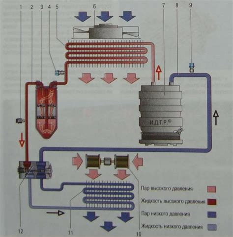 Регулярное совершенствование фильтров и устройства кондиционера