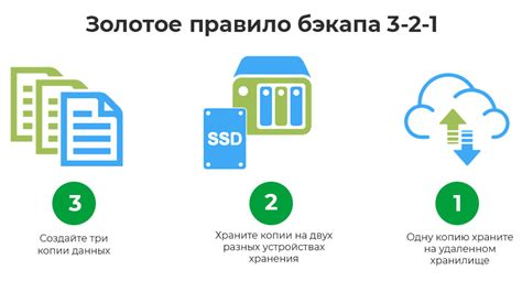 Резервное копирование и безопасность данных в Битриксе: сохранение важной информации