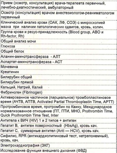 Результаты дачи жидкости перед операцией у собаки