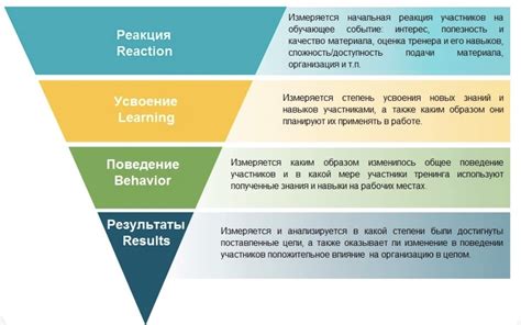 Результаты и достижения: как оценить эффективность занятий для улучшения выносливости
