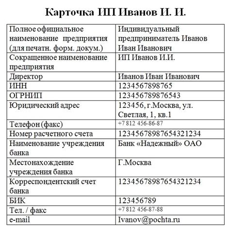 Реквизиты ИП: ключевые данные