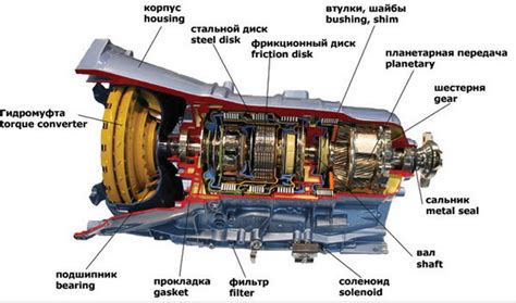 Рекомендации автопроизводителей для оптимального использования автоматической коробки передач