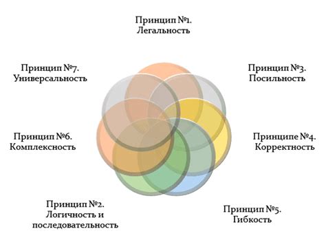 Рекомендации и перспективы