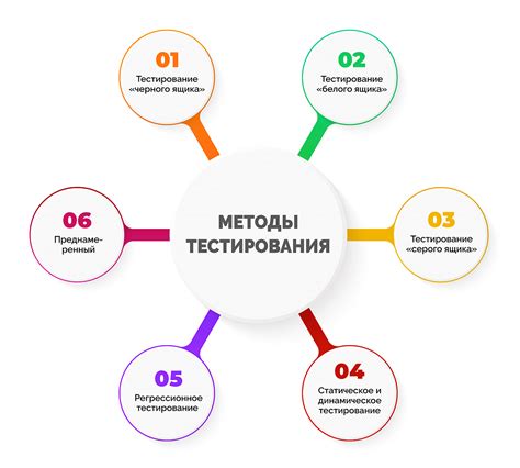 Рекомендации по выбору и использованию термостата Легран для достижения наилучших результатов