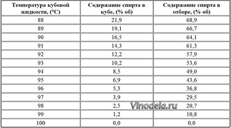 Рекомендации по оптимальной температуре и наливанию напитка