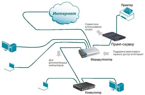 Рекомендации по повышению эффективности работы маршрутизатора от МГТС и оптимизации рабочей частоты