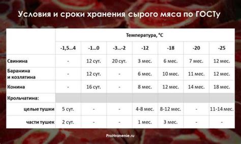 Рекомендации по сохранению и срокам годности продукта из животного коллагена