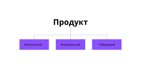 Рекомендации по сохранению и срокам готового продукта