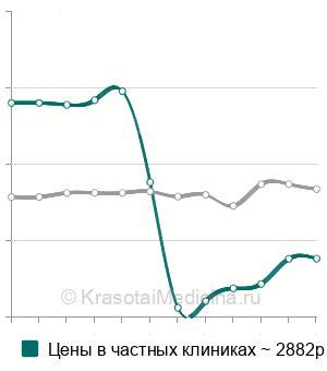 Рекомендации по сохранению и улучшению фолликулярного резерва яичников
