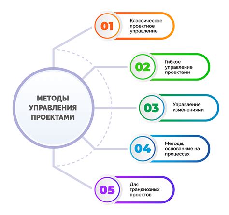 Рекомендации по сохранению и управлению проектами в Факторио
